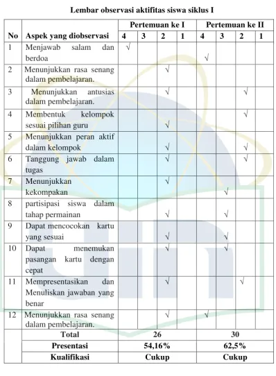 Tabel .4.5 