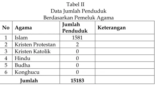Tabel II 