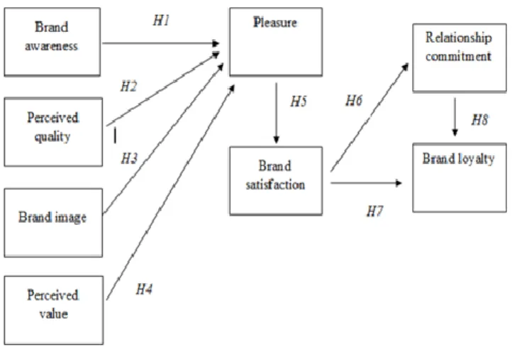 TABLE 1.   MEASURMENT ITEMS 