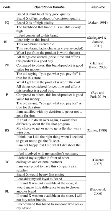TABLE 3.   VALIDITY AND RELIABILITY TESTING 