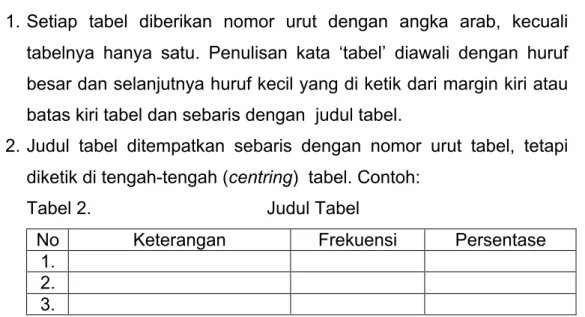Tabel 2.   Judul Tabel 
