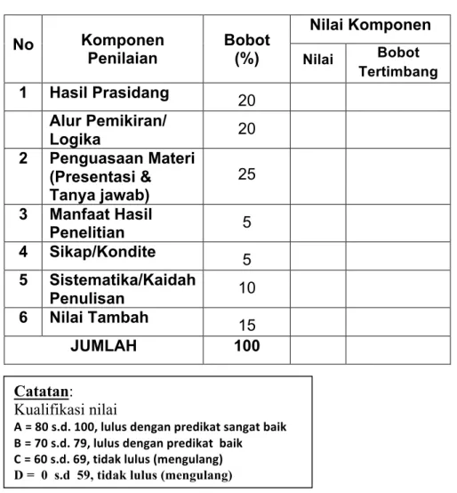 Tabel Kriteria Penilaian Sidang Tesis 