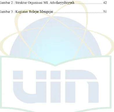Gambar 2 : Struktur Organisasi MI. Ath-thoyyibiyyah…………………… 42 