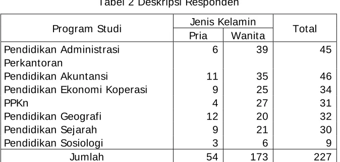 Tabel 1 Hasil Uji Validitas dan Reliabilitas 