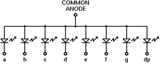 Gambar 2.7 Konfigurasi Sevent Segmen Tipe Common Anoda 