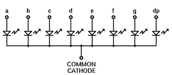 Gambar 2.8 Konfigurasi Sevent Segmen Tipe Common Katoda 