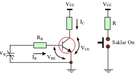 Gambar  2.10 Transistor Sebagai Saklar ON 