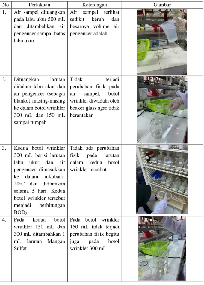 Tabel  3.  Langkah  Kerja  dan  Pengamatan  Analisis  Percobaan  Biological  Oxygen  Demand  (BOD) 