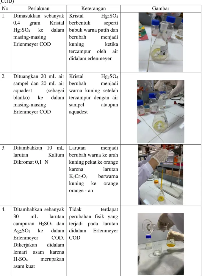 Tabel  1.  Langkah  Kerja  dan  Pengamatan  Analisis  Percobaan  Chemical  Oxygen  Demand  (COD) 