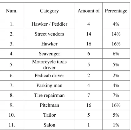 Table 1. Respondent Data by Profession 