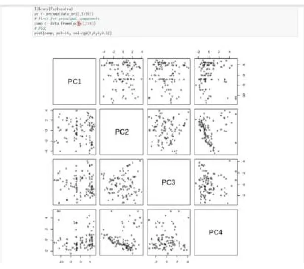 Figure 2. Clustering Process Step 1 
