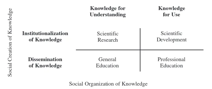 FIGURE 1. The business school’s multiple roles in the 21st century: amatrix model.