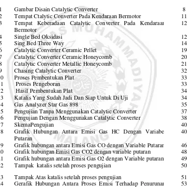 Gambar Disain Catalytic Converter 