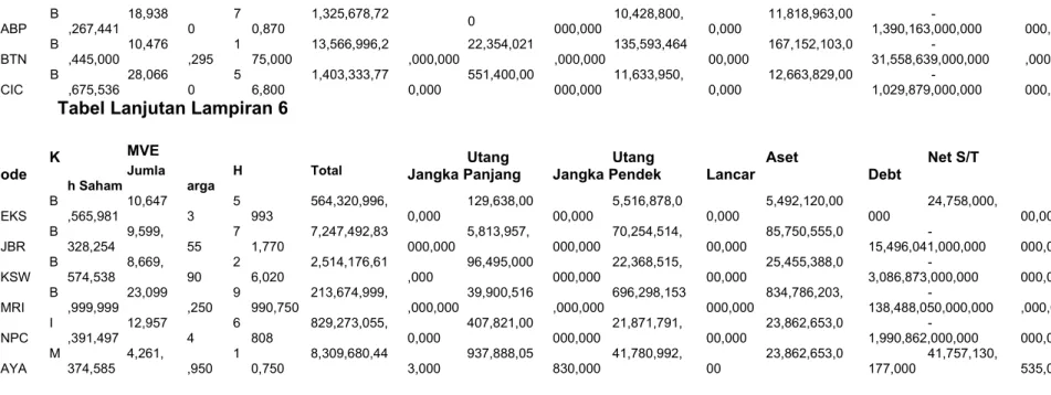 Tabel Lanjutan Lampiran 6
