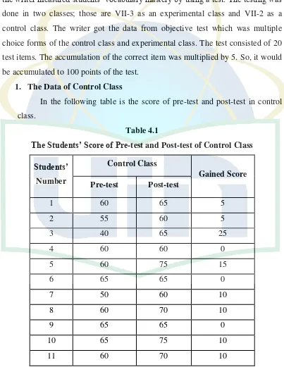 The Students’ Score of PreTable 4.1 -test and Post-test of Control Class 