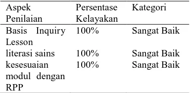 Tabel. 2 Penilaian Ahli Pendidikan Persentase Kelayakan  