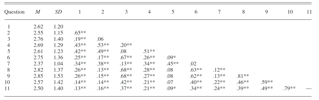 TABLE 1. Means, Standard Deviations, and Correlations Among Variables