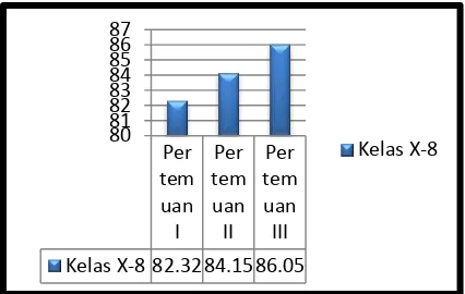 Gambar 4.12. Diagram Hasil Afektif Siswa  