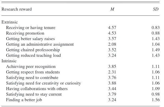 TABLE 3. Faculty’s Perceived Impact of Research Productivity onAchieving Various Rewards