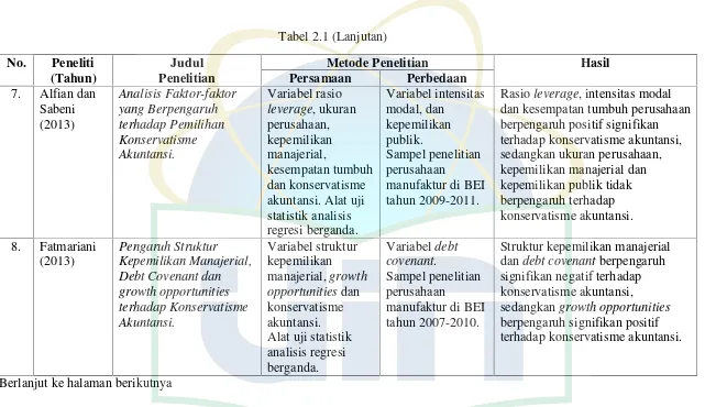 Tabel 2.1 (Lanjutan)