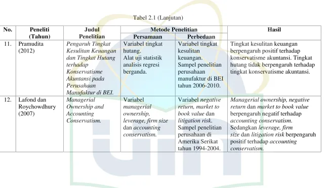 Tabel 2.1 (Lanjutan)