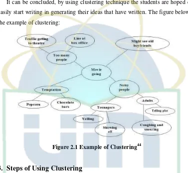 Figure 2.1 Example of Clustering44 