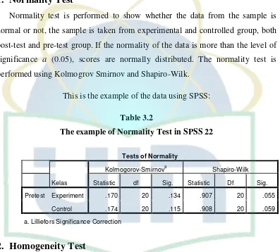 Table 3.2 The example of Normality Test in SPSS 22 