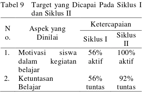 Tabel 9 Target yang Dicapai Pada Siklus I 