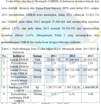 Tabel 1. Perkembangan Data Usaha Mikro Kecil Menengah tahun 2011-2013 di 