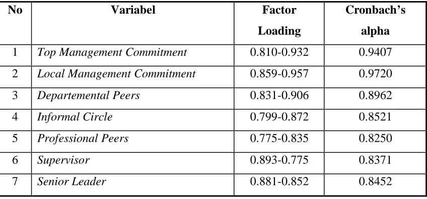 Tabel 1. 