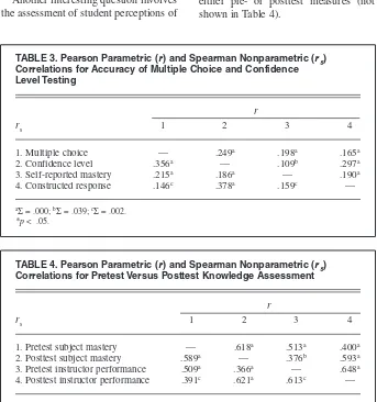 TABLE 3. Pearson Parametric (r ) and Spearman Nonparametric (r s) 