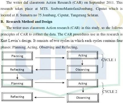 Kurt Lewins’ CARFigure 3.1  Design  