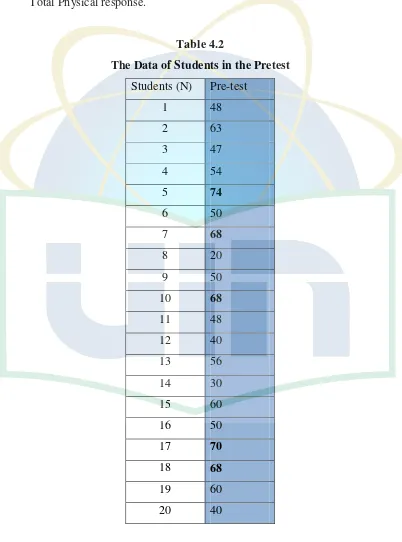 Table 4.2 The Data of Students in the Pretest 