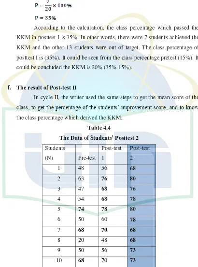 The Data of Table 4.4 Students’ Posttest 2 