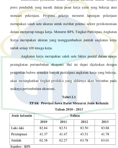 Tabel 2.1 TPAK  Provinsi Jawa Barat Menurut Jenis Kelamin  