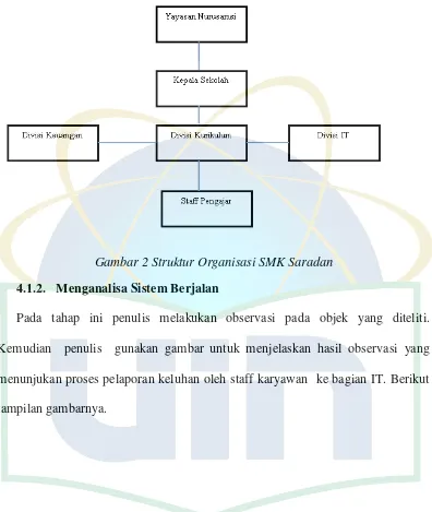 Gambar 2 Struktur Organisasi SMK Saradan 