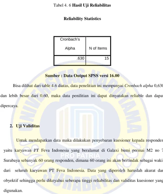 Tabel 4. 6 Hasil Uji Reliabilitas 