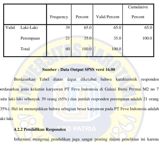 Tabel 4. 2 Jenis Kelamin Responden 
