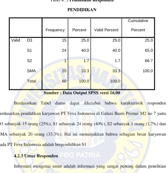 Tabel 4. 3 Pendidikan Responden  PENDIDIKAN 