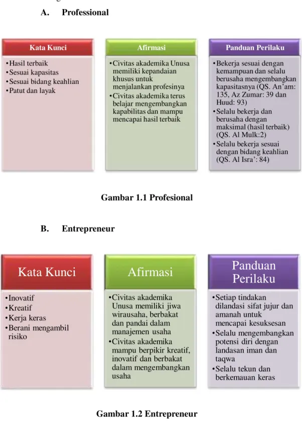 Gambar 1.1 Profesional 