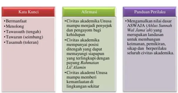 Gambar 1.3 Rahmatan Lil’Alaamin D. Focus 
