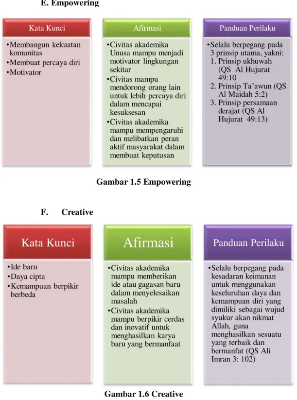 Gambar 1.5 Empowering 