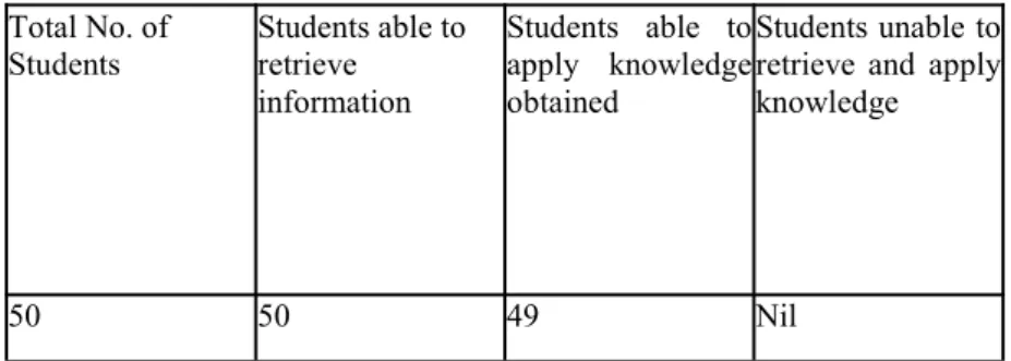 Table No. 4 Total No. of