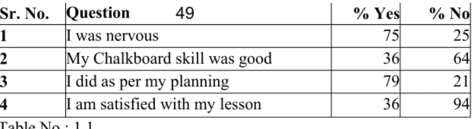 Table No.: 1.1