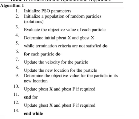 Table 1. Particle Swarm Optimization Algorithm.  