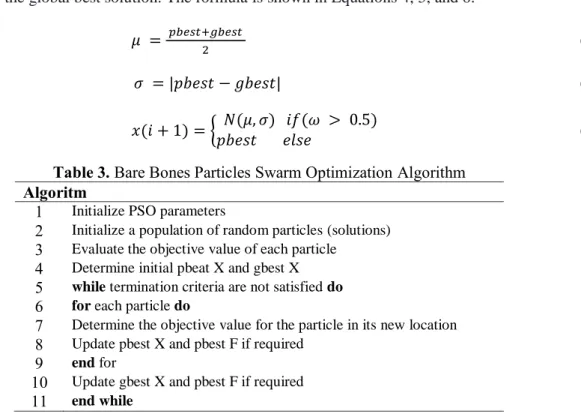 Table 3. Bare Bones Particles Swarm Optimization Algorithm  Algoritm 