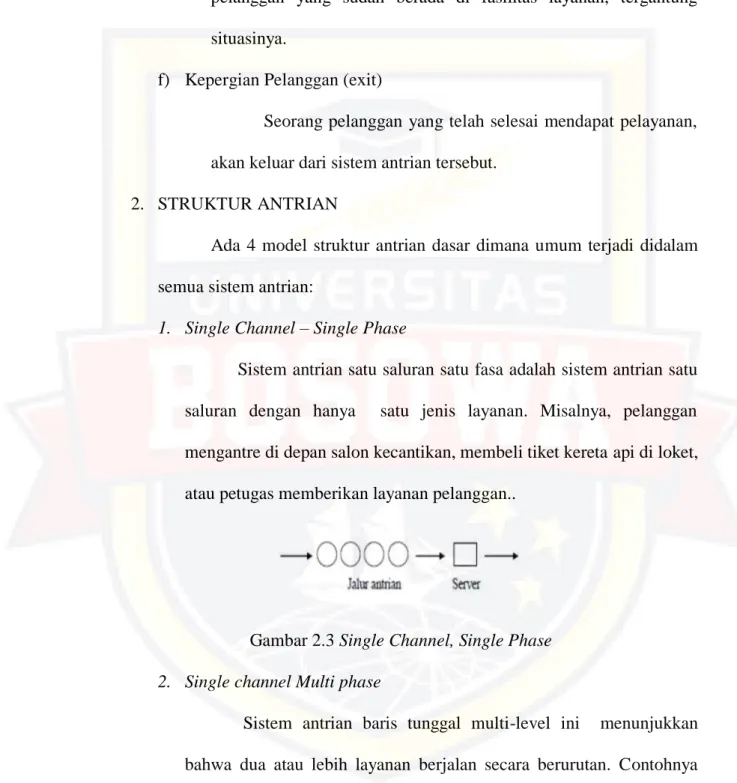 Gambar 2.3 Single Channel, Single Phase  2.  Single channel Multi phase 