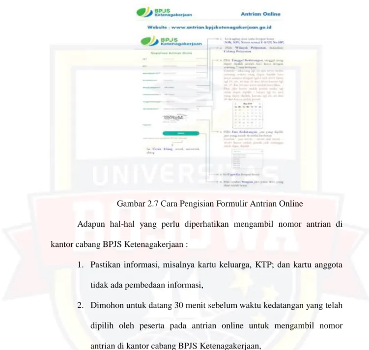 Gambar 2.7 Cara Pengisian Formulir Antrian Online 