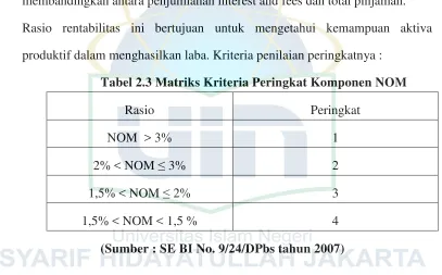 Tabel 2.3 Matriks Kriteria Peringkat Komponen NOM 