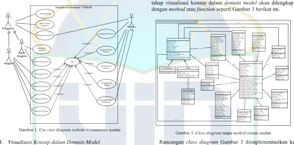 Gambar 1. Use case diagram website e-commerce usulan 